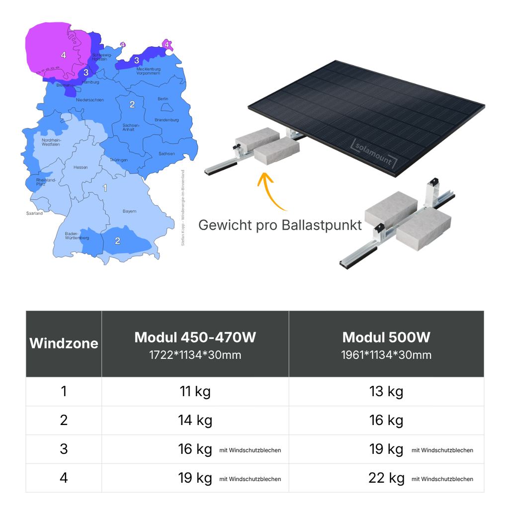 Solamount Flachdach PV-Halterung für 1 Solarmodul