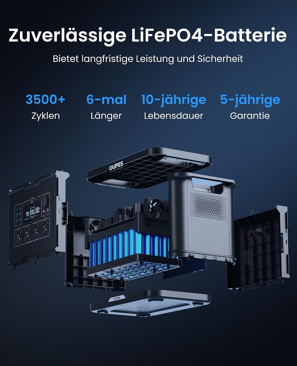 OUPES Exodus 2400 Tragbare Powerstation 2400W 2048Wh