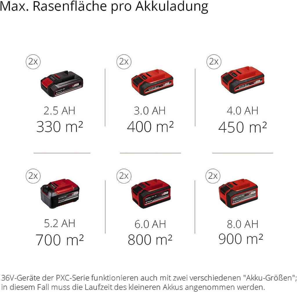 Einhell Rasarro 36/38 Kit Akku-Rasenmäher 36V 38cm