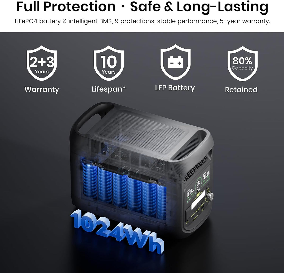 FOSSiBOT F1800 Tragbare Powerstation 1800W 1024Wh