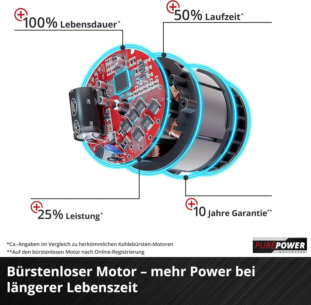 Einhell Rasarro 36/38 Kit Akku-Rasenmäher 36V 38cm
