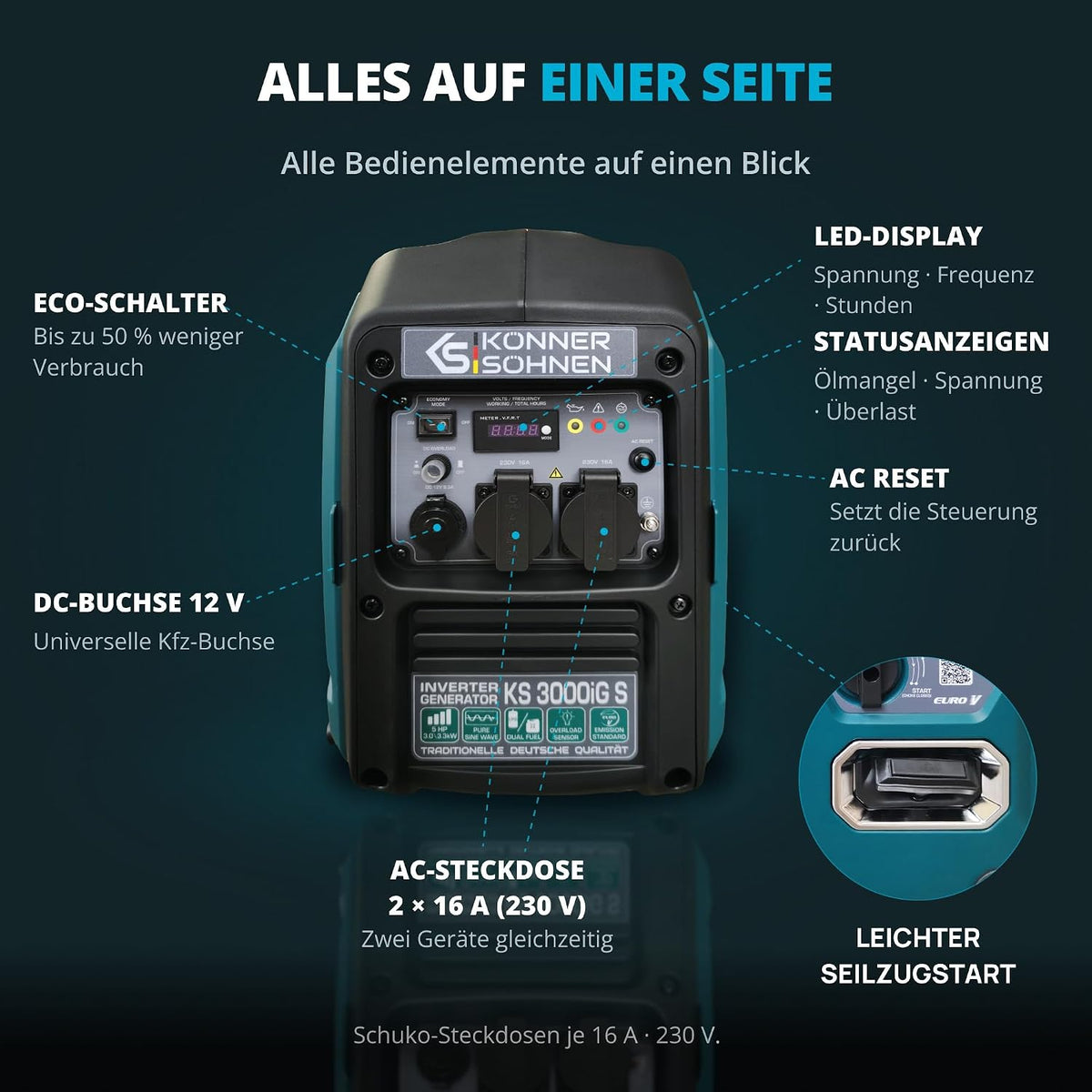 Könner&Söhnen KS 3000iG S Inverter Stromerzeuger Benzin LPG 3300W