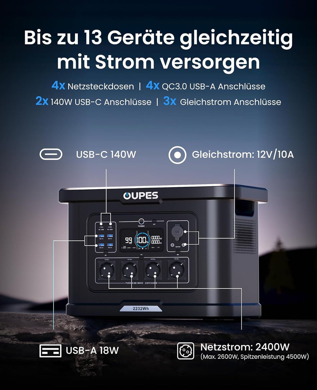 OUPES Exodus 2400 Tragbare Powerstation 2400W 2048Wh