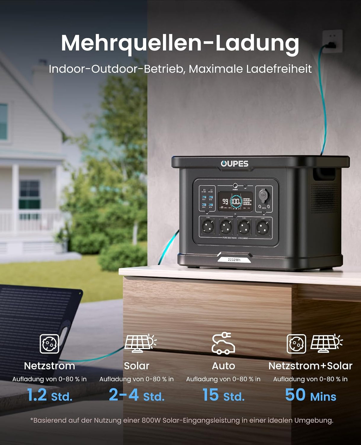 OUPES Exodus 2400 Tragbare Powerstation 2400W 2048Wh