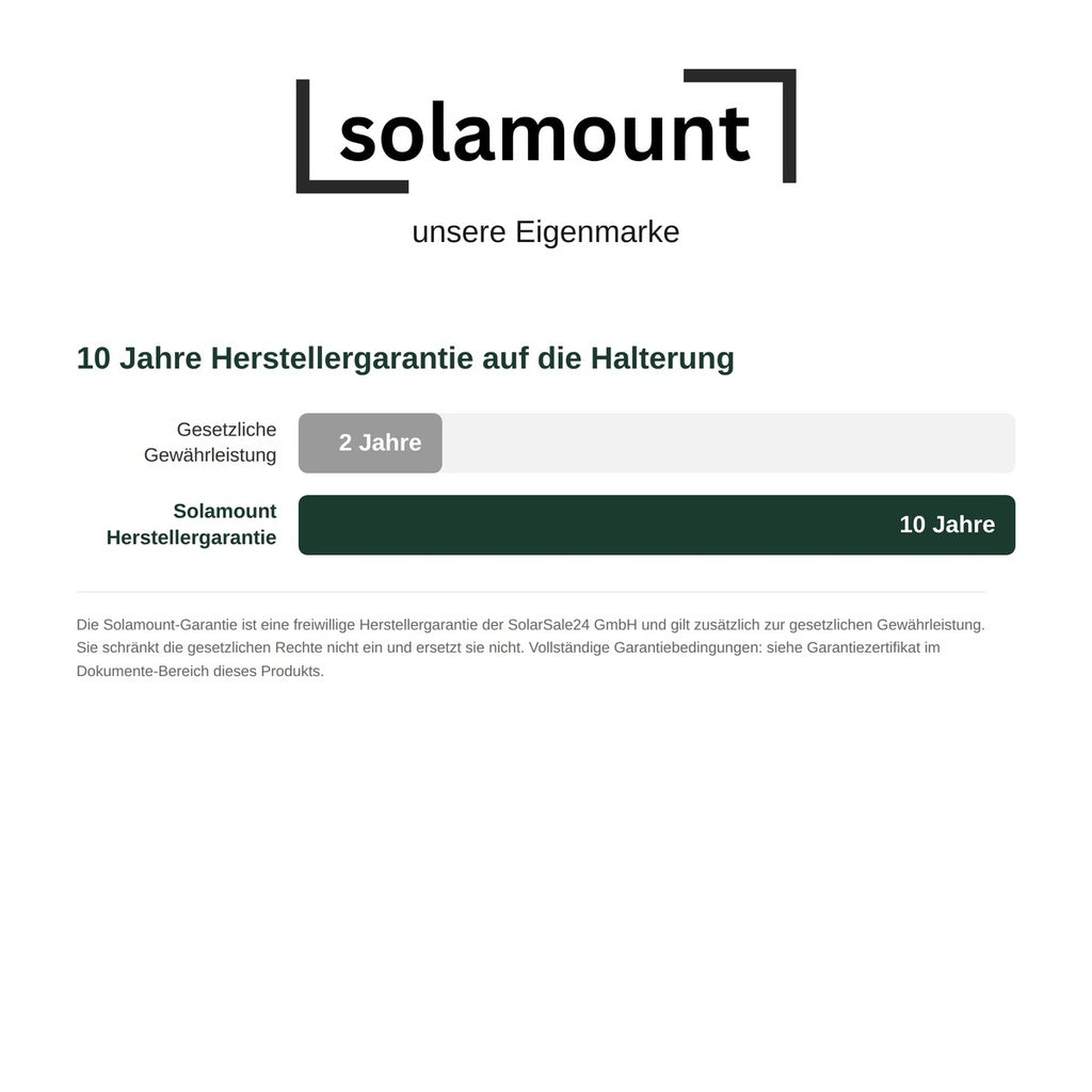 Solamount Flachdach PV-Halterung für 1 Solarmodul