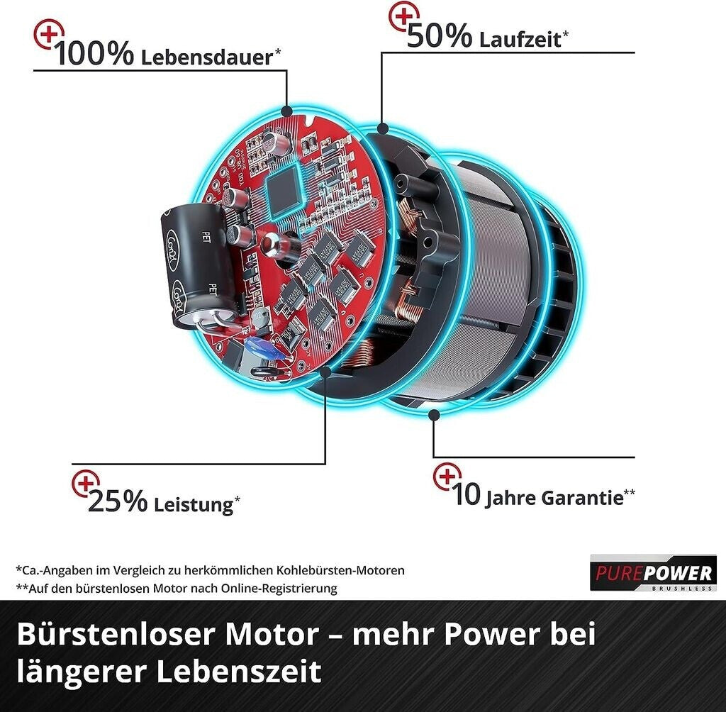 Einhell GE-CM 18/30 Li-Solo Akku-Rasenmäher 18V 30cm