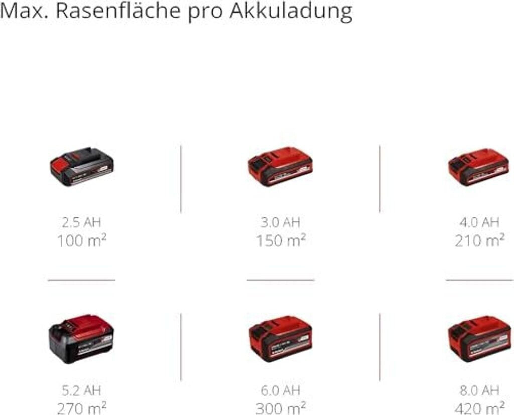 Einhell GE-CM 18/30 Li-Solo Akku-Rasenmäher 18V 30cm