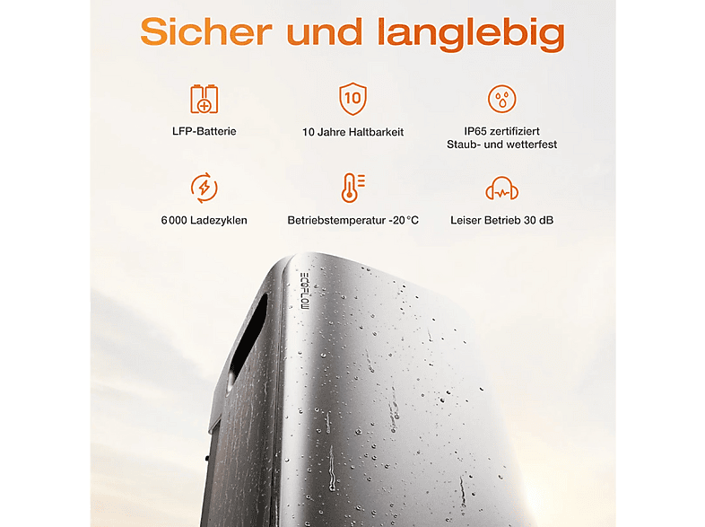 ECOFLOW Stream AC Pro Solarspeicher 2300W