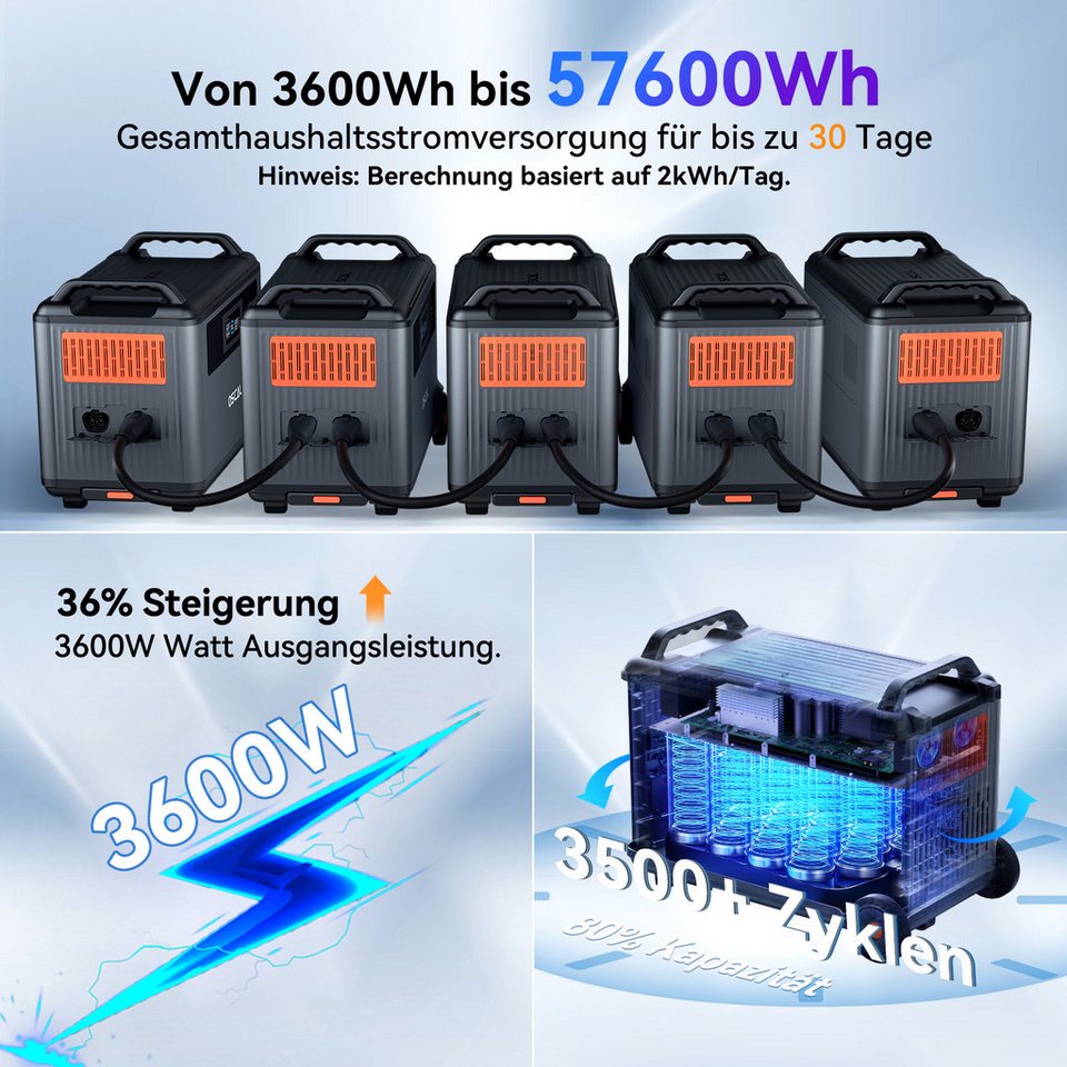 OSCAL PowerMax 3600 Powerstation 3600W 3600Wh