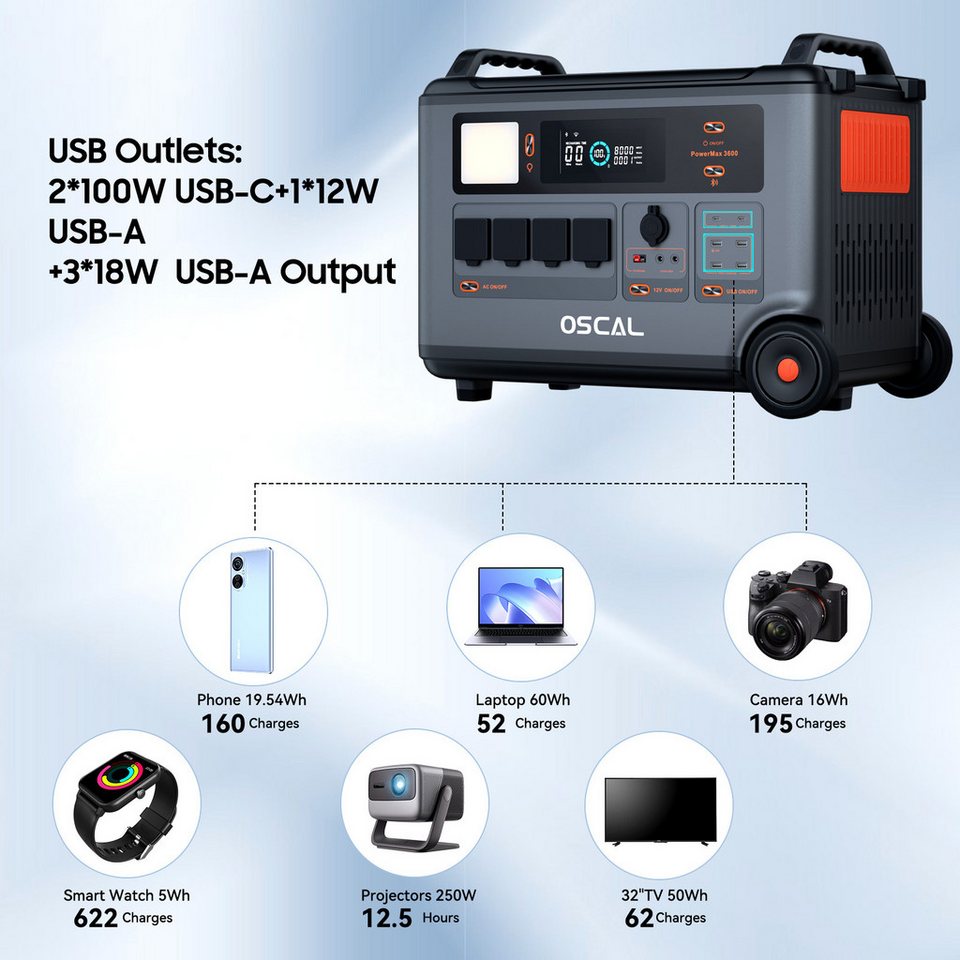 OSCAL PowerMax 3600 Powerstation 3600W 3600Wh